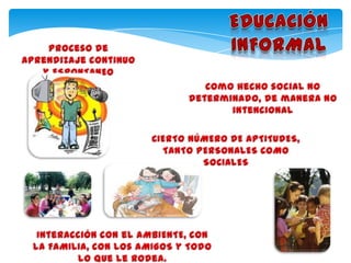 Tipos de educación Formal, Informal y No Formal