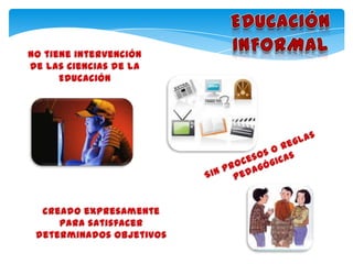 Tipos de educación Formal, Informal y No Formal