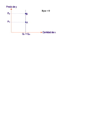 Tipos de elasticidad