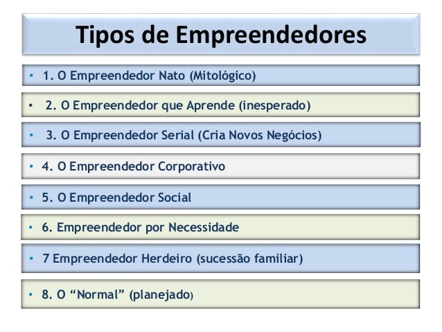 Tipos de Empreendedores
• 1. O Empreendedor Nato (Mitológico)
• 2. O Empreendedor que Aprende (inesperado)
• 3. O Empreend...