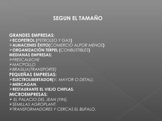 SEGUN EL TAMAÑO


GRANDES EMPRESAS:
ECOPETROL (PETROLEO Y GAS)
ALMACENES ÉXITO(COMERCIO ALPOR MENOS)
ORGANIZACIÓN TERPEL (CONBUSTIBLES)
MEDIANAS EMPRESAS:
FRESCALECHE
MACPOLLO
BRASILIA(TRANSPORTE)
PEQUEÑAS EMPRESAS:
ELECTROLIBERTADOR(V. MAYOR O DETAL).
MERCAGAN.
RESTAURANTE EL VIEJO CHIFLAS.
MICROEMPRESAS:
 EL PALACIO DEL JEAN (YIN).
SEMILLAS AGROPLANT.
TRANSFORMADORES Y CERCAS EL BUFALO.
 