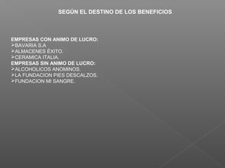 SEGÚN EL DESTINO DE LOS BENEFICIOS



EMPRESAS CON ANIMO DE LUCRO:
BAVARIA S.A
ALMACENES ÉXITO.
CERAMICA ITALIA.
EMPRESAS SIN ANIMO DE LUCRO:
ALCOHOLICOS ANOMINOS.
LA FUNDACION PIES DESCALZOS.
FUNDACION MI SANGRE.
 