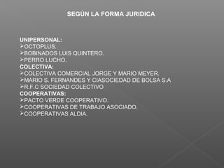 SEGÚN LA FORMA JURIDICA



UNIPERSONAL:
OCTOPLUS.
BOBINADOS LUIS QUINTERO.
PERRO LUCHO.
COLECTIVA:
COLECTIVA COMERCIAL JORGE Y MARIO MEYER.
MARIO S. FERNANDES Y CIASOCIEDAD DE BOLSA S.A
R.F.C SOCIEDAD COLECTIVO
COOPERATIVAS:
PACTO VERDE COOPERATIVO.
COOPERATIVAS DE TRABAJO ASOCIADO.
COOPERATIVAS ALDIA.
 