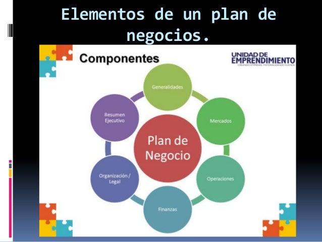 tipos de empresa plan de negocios