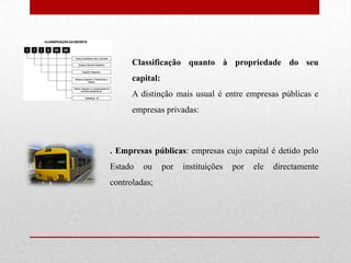 Classificação quanto à propriedade do seu capital: A distinção mais usual é entre empresas públicas e empresas privadas:. Empresas públicas: empresas cujo capital é detido pelo Estado ou por instituições por ele directamente controladas;