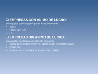  EMPRESAS CON ANIMO DE LUCRO:
Son aquellas cuyos ingresos pasan a sus propietarios
 ALDIA
 HOME CENTER
 LG

 EMPRESAS SIN ANIMO DE LUCRO:
Son aquellas que laboran sin intención económica
 CUERPO DE BOMBEROS VOLUNTARIOS DE FLORIDABLANCA
 FENALCO
 FUNDACION COLOMBIA NUEVOS HORIZONTES
 