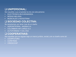  UNIPERSONAL:
Son aquellas cuya propiedad es de una sola persona
 ELECTRONICA BUCARAMANGA
 MODAS MELISSA
 MUSICALES LA BOGOTANA
 SOCIEDAD COLECTIVA:
Se caracterizan por tener mas de un dueño
 AGROINTEGRAL ANDINA S.A
 COLOMBIAN AIR CARGO S.A
 AUTOFORMAS Y CIA LTDA
 COOPERATIVAS:
Son aquellas que se regulan bajo un marco jurídico, social y sin un dueño como tal
 COOPFUTURO
 COPETRAN
 CREDICOOP
 