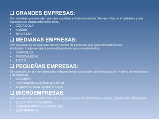  GRANDES EMPRESAS:
Son aquellas que manejan grandes capitales y financiamientos. Tienen miles de empleados y sus
ingresos son exageradamente altos.
 COCA COLA
 ADIDAS
 MOVISTAR

 MEDIANAS EMPRESAS:
Son aquellas en las que intervienen cientos de personas que generalmente tienen
sindicatos, implementan la automatización en sus procedimientos.
 CAMPOLLO
 FRESCALECHE
 TOTTO

 PEQUEÑAS EMPRESAS:
Se caracterizan por ser entidades independientes que están conformadas por un limite de empleados
y de ingresos.
 KAKAREO
 SUPERMERCADO SAN AGUSTIN
 ALMACEN CASA HERMES LTDA

 MICROEMPRESAS:
Son aquellas de propiedad individual, cuyo proceso de fabricación y ventas pueden ser artesanales.
 ELECTRONICA GENERAL
 COMIDAS RAPIDAS DONDE TAZ
 SERVIRAPIDAS
 