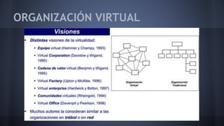 ORGANIZACIÓN VIRTUAL 
 
