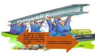 Los primeros, forman la
dinámica de la empresa,
actuarán sobre los factores
pasivos para intentar alargar
sus límites y mejorar sus
resultados.
Los segundos, son restrictivos, por
ser factores en sí mismo limitados.
 