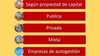 Según propiedad de capital
Publica
Privada
Mixta
Empresas de autogestión
 