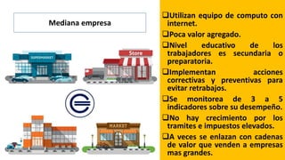 Utilizan equipo de computo con
internet.
Poca valor agregado.
Nivel educativo de los
trabajadores es secundaria o
preparatoria.
Implementan acciones
correctivas y preventivas para
evitar retrabajos.
Se monitorea de 3 a 5
indicadores sobre su desempeño.
No hay crecimiento por los
tramites e impuestos elevados.
A veces se enlazan con cadenas
de valor que venden a empresas
mas grandes.
Mediana empresa
 