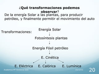 ¿Qué transformaciones podemos
                       observar?
 De la energía Solar a las plantas, para producir
 petróleo, y finalmente permitir el movimiento del auto


                                  Energía Solar
Transformaciones:
                                Fotosíntesis plantas


                               Energía Fósil petróleo

                                    E. Cinética

            E. Eléctrica          E. Calórica     E. Lumínica
 Academica Mª Hortencia Soto                             15/12/12
                                                                    20
 