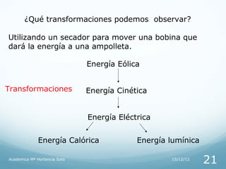 ¿Qué transformaciones podemos observar?

Utilizando un secador para mover una bobina que
dará la energía a una ampolleta.

                              Energía Eólica


Transformaciones              Energía Cinética


                              Energía Eléctrica


              Energía Calórica             Energía lumínica

Academica Mª Hortencia Soto                        15/12/12
                                                              21
 