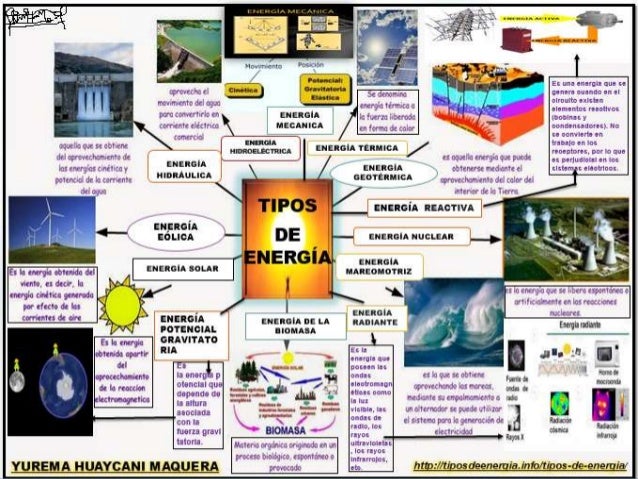 Infografia Sobre Los Tipos De Energia fity.club