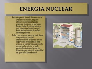 ENERGIA NUCLEARENERGIA NUCLEARENERGIA NUCLEARENERGIA NUCLEAR
 Esta energía es la liberada del resultado de
una reacción nuclear, se puede
obtener mediante dos tipos de
procesos, el primero es por Fusión
Nuclear (unión de núcleos atómicos
muy livianos) y el segundo es por
Fisión Nuclear (división de núcleos
atómicos pesados).
 En las reacciones nucleares se suele liberar
una grandisima cantidad
de energía debido en parte a la masa
de partículas involucradas en este
proceso, se transforma directamente
en energía. Lo anterior se suele
explicar basándose en la relación
Masa-Energía producto de la genialidad
del gran físico Albert Einstein.

 Esta energía es la liberada del resultado de
una reacción nuclear, se puede
obtener mediante dos tipos de
procesos, el primero es por Fusión
Nuclear (unión de núcleos atómicos
muy livianos) y el segundo es por
Fisión Nuclear (división de núcleos
atómicos pesados).
 En las reacciones nucleares se suele liberar
una grandisima cantidad
de energía debido en parte a la masa
de partículas involucradas en este
proceso, se transforma directamente
en energía. Lo anterior se suele
explicar basándose en la relación
Masa-Energía producto de la genialidad
del gran físico Albert Einstein.

 