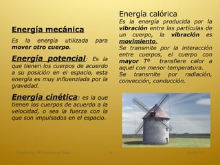 Energía calórica
                                       Es la energía producida por la
Energía mecánica                       vibración entre las partículas de
                                       un cuerpo, la vibración es
Es la energía utilizada        para    movimiento.
mover otro cuerpo.                     Se transmite por la interacción
                                       entre cuerpos, el cuerpo con
Energía potencial:          Es la      mayor Tº      transfiere calor a
que tienen los cuerpos de acuerdo      aquel con menor temperatura.
a su posición en el espacio, esta      Se transmite por radiación,
energía es muy influenziada por la     convección, conducción.
gravedad.

Energía cinética: es la que
tienen los cuerpos de acuerdo a la
velocidad, o sea la fuerza con la
que son impulsados en el espacio.




 Academica Mª Hortencia Soto      14                          16/01/13
 