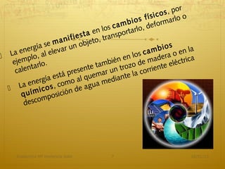 r
                                                                        o  s , po
                                                               f í s i c arlo o
                                                    m  b i o s eform
                                            l os c a rtarlo, d
                                     t a en anspo
                          n i f i e s to, tr
                   e m a un obje
          ergía s levar                                                 b i o s en la
   La en lo, al e                                        l
                                                                   m
                                                           os c a dera o

    eje mp        .                            bié n en de m a                 lé ctrica
            tarlo                           m
     calen                             te ta un trozo rriente e
                              resen emar
                        tá p l qu                     e  la c o
                      s
               rgía e mo a                     e diant
        a ene o s , co
   L ímic                               ua m
                                 de ag
       qu           o sición
        desc  omp




       Academica Mª Hortencia Soto                7                                   16/01/13
 