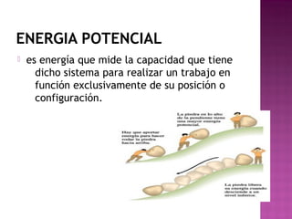 ENERGIA POTENCIAL
 es energía que mide la capacidad que tiene
dicho sistema para realizar un trabajo en
función exclusivamente de su posición o
configuración. 
 