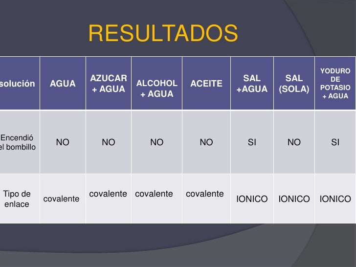 Tipos de enlaces quimicos (1) (1)