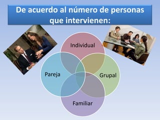 De acuerdo al número de personas
que intervienen:
Individual
Grupal
Familiar
Pareja
 