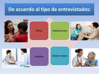 De acuerdo al tipo de entrevistados:
Niños Adolescentes
Adultos Adulto mayor
 
