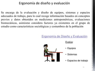 Se encarga de la evaluación y diseño de equipos, sistemas y espacios
adecuados de trabajo, para lo cual recoge información basados en conceptos
previos y datos obtenidos en mediciones antropométricas, evaluaciones
biomecánicas, asimismo considera factores ya existentes en el grupo de
estudio como características sociológicas y costumbres de la población
11
 