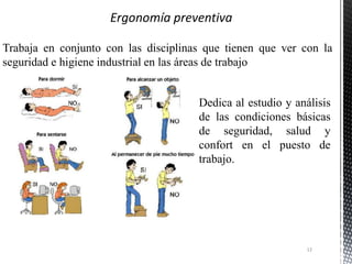 Ergonomía preventiva
Dedica al estudio y análisis
de las condiciones básicas
de seguridad, salud y
confort en el puesto de
trabajo.
12
 