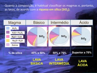 Quanto à composição, é habitual classificar os magmas e, portanto,
as lavas, de acordo com a riqueza em sílica (SiO2).



  Magma              Básico       Intermédio           Ácido
     Al2O3

     FeO + Fe2O3

     MgO + CaO

     Na2O + K2O

     Outros



  % de sílica      45% a 50%       50% a 70%     Superior a 70%

                    LAVA           LAVA              LAVA
                   BÁSICA       INTERMÉDIA           ÁCIDA
 