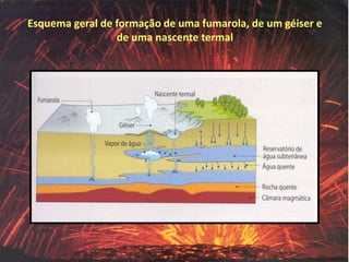 Esquema geral de formação de uma fumarola, de um géiser e
                 de uma nascente termal
 