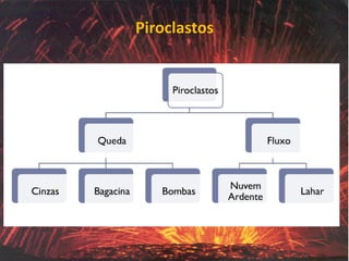 Piroclastos
 