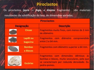 Piroclastos
Os piroclastos (pyro — fogo, e klastos fragmento)              são materiais
resultantes da solidificação da lava, de dimensões variadas.
                               Piroclastos
         Designação                            Descrição
                  Cinzas      Fragmentos muito finos, com menos de 2 mm
                              de diâmetro.
                Lapilli ou    Fragmentos com diâmetro compreendido
                bagacina      entre 2 e 64 mm.

                 Bombas       Fragmentos com diâmetro superior a 64 mm.
                 e Blocos
                              Fragmentos com dimensões idênticas às
                              bombas e blocos, muito vesiculares, pelo que
                 Escórias     se caracterizam por reduzida densidade. Ex.
                              pedra-pomes.
 
