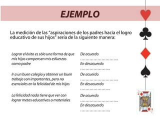 EJEMPLO
La medición de las “aspiraciones de los padres hacia el logro
educativo de sus hijos” sería de la siguiente manera:


Lograr el éxito es sólo una forma de que   De acuerdo
mis hijos compensen mis esfuerzos          ………………………..
como padre                                 En desacuerdo
                                           …………………..
Ir a un buen colegio y obtener un buen     De acuerdo
trabajo son importantes, pero no           ………………………..
esenciales en la felicidad de mis hijos    En desacuerdo
                                           …………………..
La felicidad nada tiene que ver con        De acuerdo
lograr metas educativas o materiales       ………………………..
                                           En desacuerdo
                                           …………………..
 