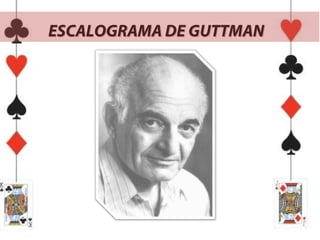 ESCALOGRAMA DE GUTTMAN
 