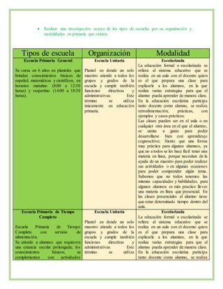 Modalidad Formal Tipos de escuelas, organización y modalidad | DOCX