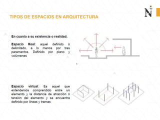 TIPOS DE ESPACIOS EN ARQUITECTURA
 