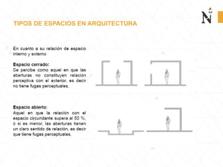TIPOS DE ESPACIOS EN ARQUITECTURA
 