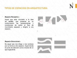 TIPOS DE ESPACIOS EN ARQUITECTURA
 