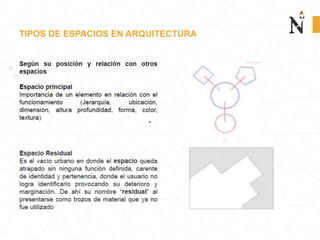 TIPOS DE ESPACIOS EN ARQUITECTURA
 