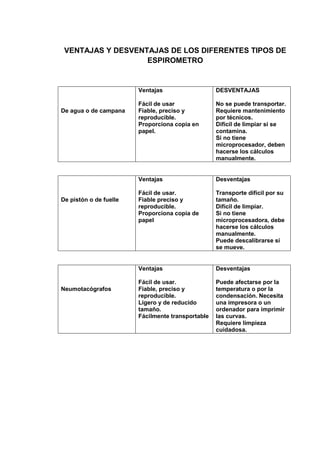 Tipos de espirometros