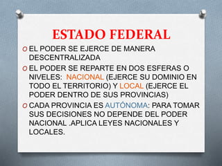 ESTADO FEDERAL
O EL PODER SE EJERCE DE MANERA
DESCENTRALIZADA
O EL PODER SE REPARTE EN DOS ESFERAS O
NIVELES: NACIONAL (EJERCE SU DOMINIO EN
TODO EL TERRITORIO) Y LOCAL (EJERCE EL
PODER DENTRO DE SUS PROVINCIAS)
O CADA PROVINCIA ES AUTÓNOMA: PARA TOMAR
SUS DECISIONES NO DEPENDE DEL PODER
NACIONAL .APLICA LEYES NACIONALES Y
LOCALES.
 