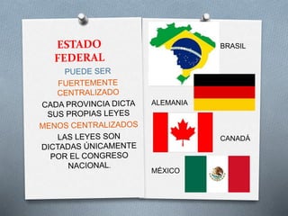 BRASIL
ALEMANIA
CANADÁ
MÉXICO
 