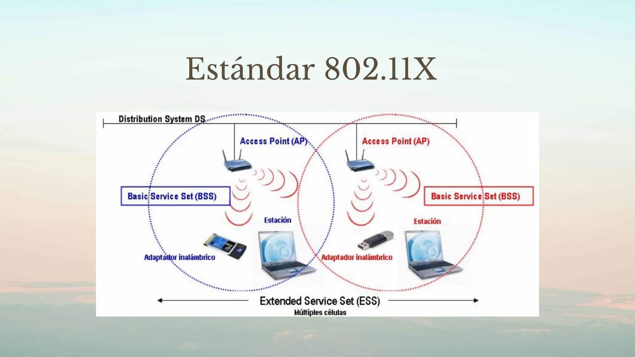 Tipos de estandares 802 11x redes inalambricas pdf