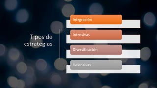 Tipos de
estrategias
Integración
Intensivas
Diversificación
Defensivas
 