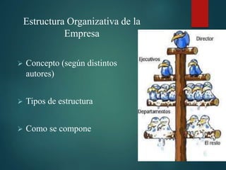 Estructura Organizativa de la
Empresa
 Concepto (según distintos
autores)
 Tipos de estructura
 Como se compone
 