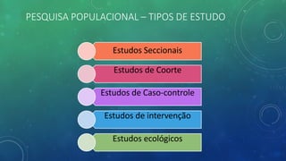 PESQUISA POPULACIONAL – TIPOS DE ESTUDO
Estudos Seccionais
Estudos de Coorte
Estudos de Caso-controle
Estudos de intervenção
Estudos ecológicos
 