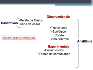 ObservacionaisObservacionais
•Relato de Casos
•Série de casos
•Transversal
•Ecológico
•Coorte
•Caso-controle
ExperimentaisExperimentais
•Ensaio clínico
•Ensaio de comunidade
DescritivosDescritivos
AnalíticosAnalíticos
Não tem grupo de comparação
 