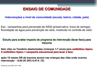 ENSAIO DE COMUNIDADEENSAIO DE COMUNIDADE
•Intervenções a nível de comunidade (escola, bairro, cidade, país)
Exs.: campanhas para prevenção de AIDS (preservativo, troca de seringa),
fluoretação da água para prevenção de cárie, inseticida no controle de vetor
Estudo para avaliar impacto de programa de intervenção (lavar face) paraEstudo para avaliar impacto de programa de intervenção (lavar face) para
tracomatracoma
Seis vilas na Tanzânia aleatorizadas (crianças 1-7 anos) paraSeis vilas na Tanzânia aleatorizadas (crianças 1-7 anos) para antibiótico tópicoantibiótico tópico
X antibiótico tópico + campanha educacional para lavar a face:X antibiótico tópico + campanha educacional para lavar a face:
após 12 meses OR de tracoma severo nas crianças das vilas onde ocorreuapós 12 meses OR de tracoma severo nas crianças das vilas onde ocorreu
intervenção →0,62 (IC 95% 0,47-0 ,72)intervenção →0,62 (IC 95% 0,47-0 ,72)
Westet al.Lancet1995; 345: 155-8
 