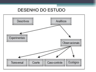 DESENHO DO ESTUDO
 