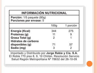 2.1. Etiqueta descriptiva